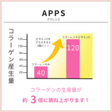 フラーレン スキンセラム(フェイス用美容液)60ml