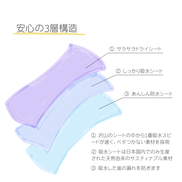 育尻 吸水ショーツ