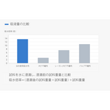 育尻 吸水ショーツ